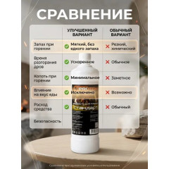 Жидкость для розжига 2 л.